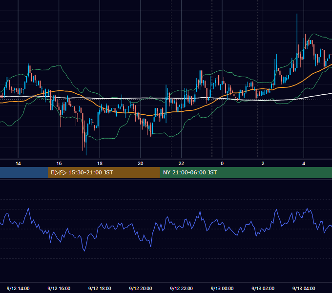 2018年9月12日（水） BTC/USD 5分足チャート
