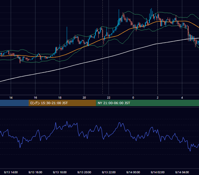 2018年9月13日（木） BTC/USD 5分足チャート