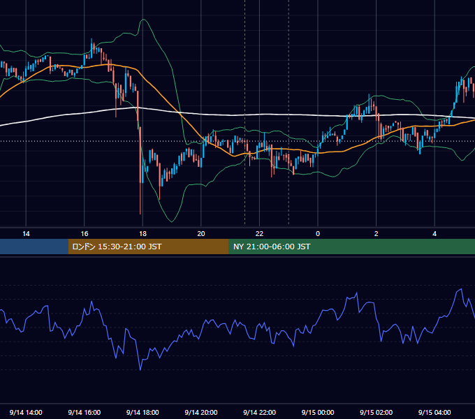 2018年9月14日（金） BTC/USD 5分足チャート