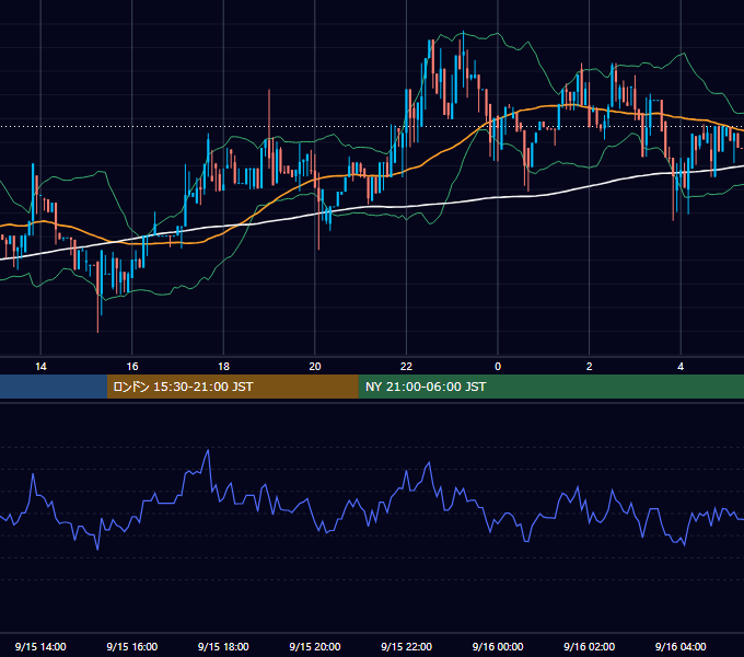 2018年9月15日（土） BTC/USD 5分足チャート