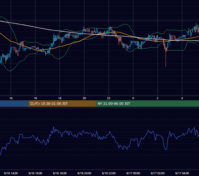 2018年9月16日（日） BTC/USD 5分足チャート