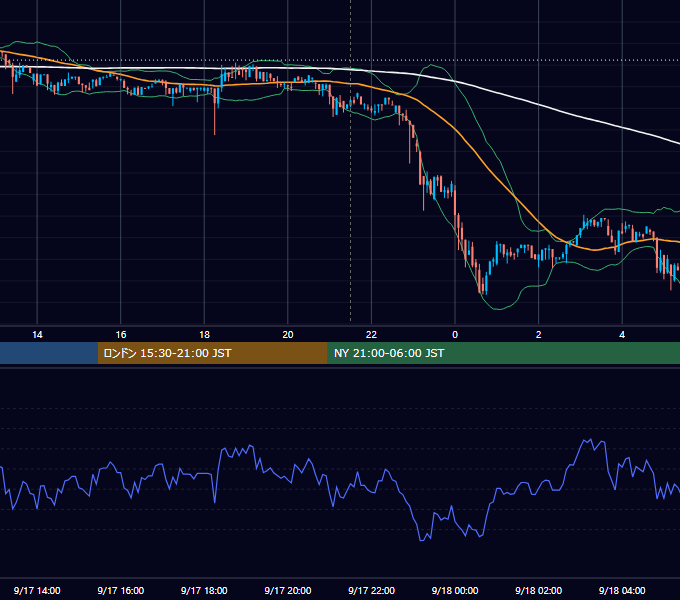 2018年9月17日(月) BTC/USD 5分足チャート