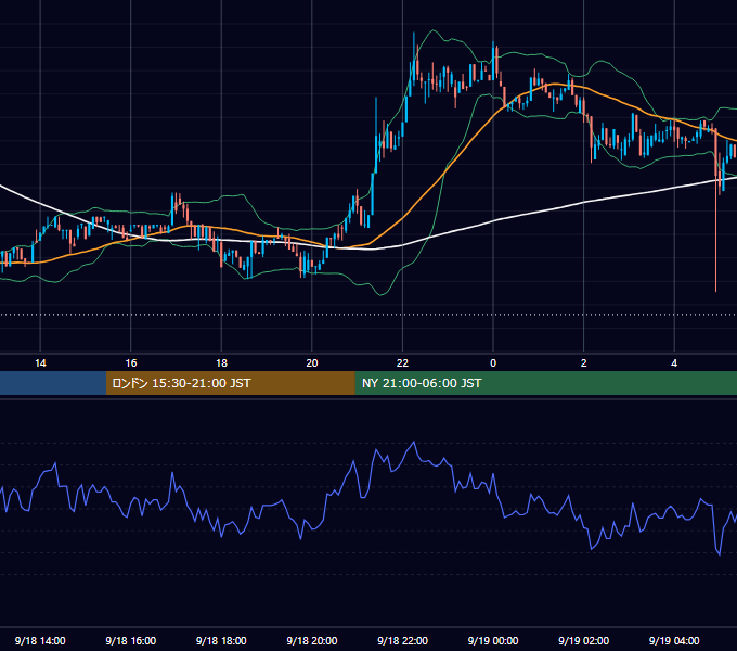 2018年9月18日（火） BTC/USD 5分足チャート