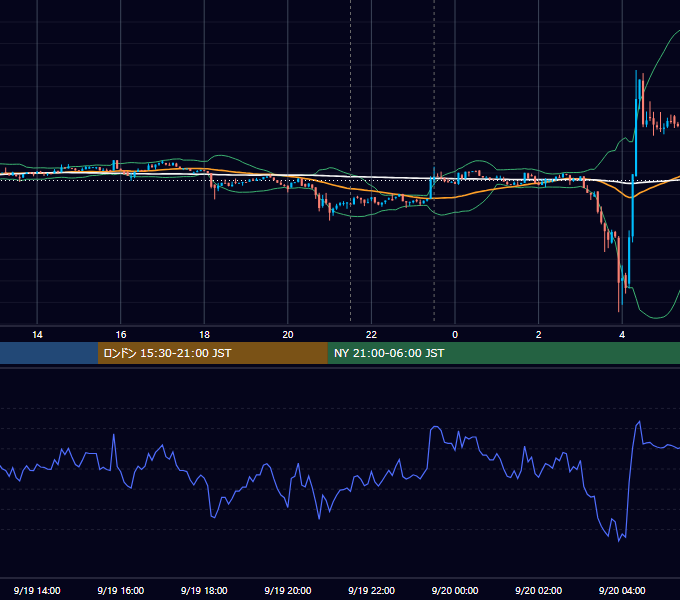 2018年9月19日（水） BTC/USD 5分足チャート