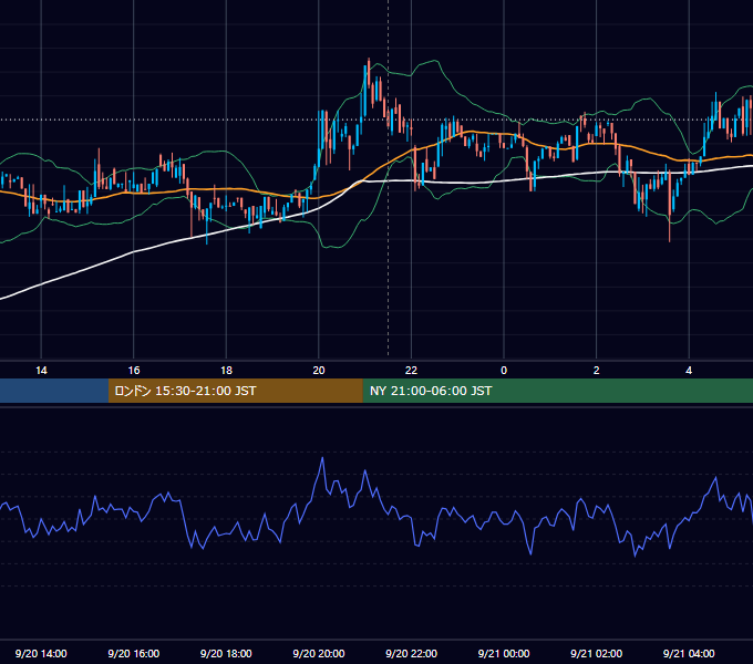 2018年9月20日（木） BTC/USD 5分足チャート