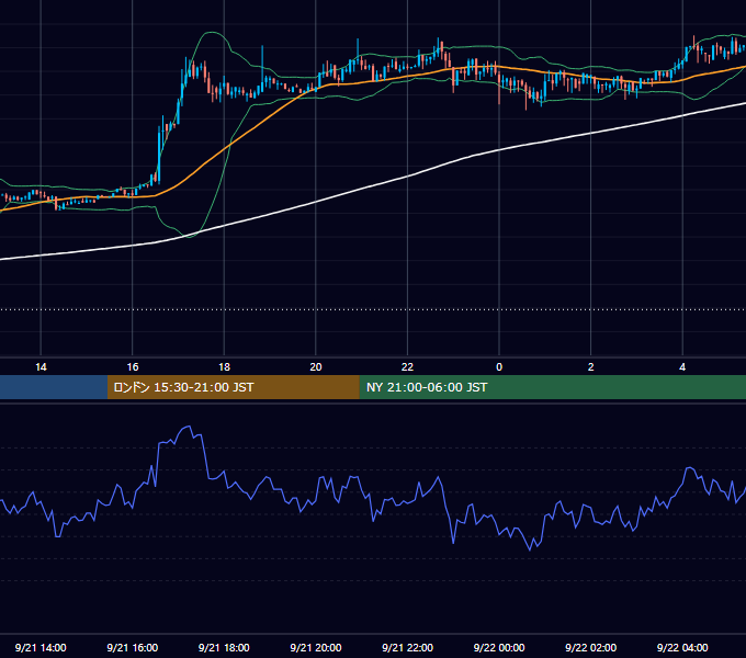 2018年9月21日（金） BTC/USD 5分足チャート