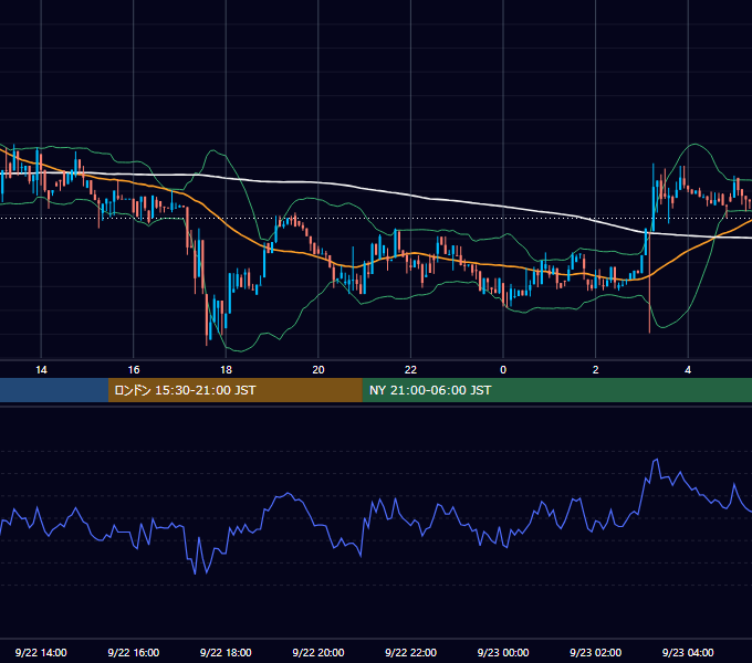2018年9月22日（土） BTC/USD 5分足チャート