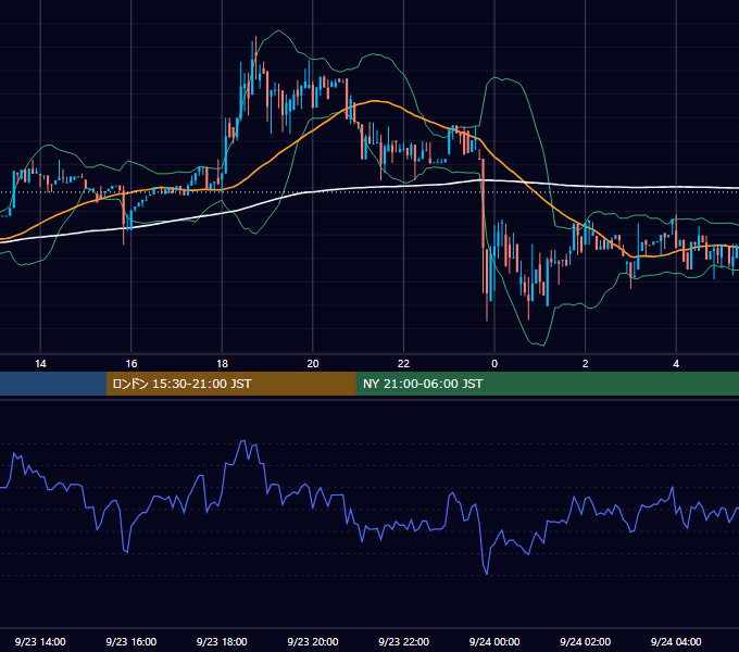 2018年9月23日（日） BTC/USD 5分足チャート