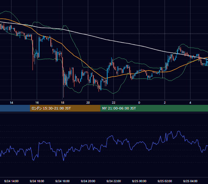 2018年9月24日（月） BTC/USD 5分足チャート