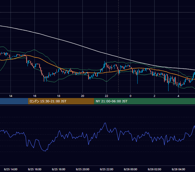 2018年9月25日（火） BTC/USD 5分足チャート