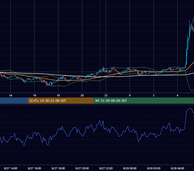 2018年9月27日（木） BTC/USD 5分足チャート