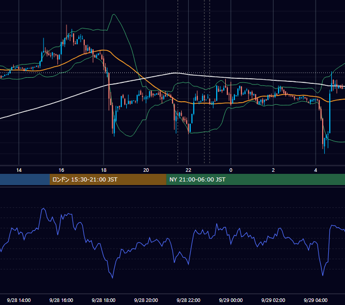 2018年9月28日（金） BTC/USD 5分足チャート