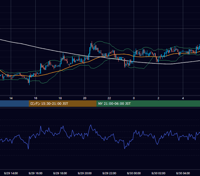 2018年9月29日（土） BTC/USD 5分足チャート