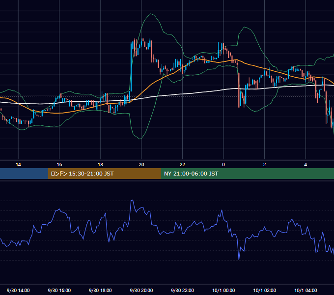 2018年9月30日（日） BTC/USD 5分足チャート