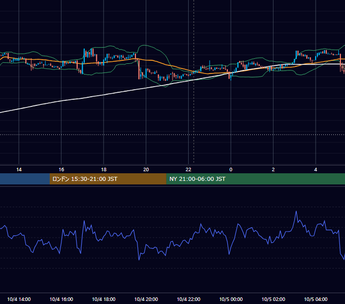 2018年10月4日（木） BTC/USD 5分足チャート