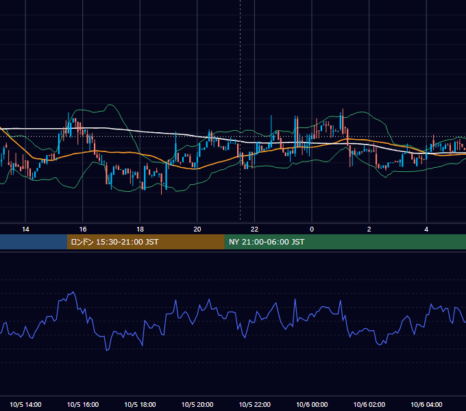 2018年10月5日（金） BTC/USD 5分足チャート