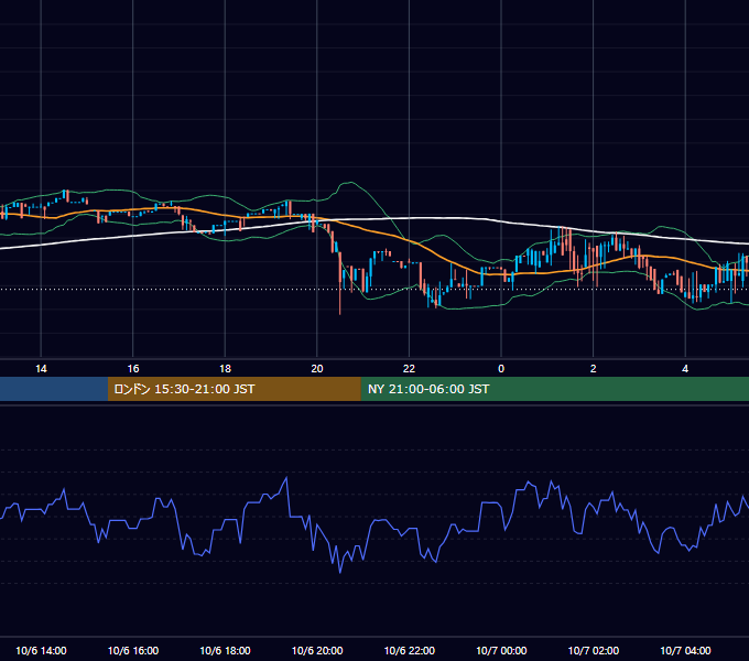 2018年10月6日（土） BTC/USD 5分足チャート