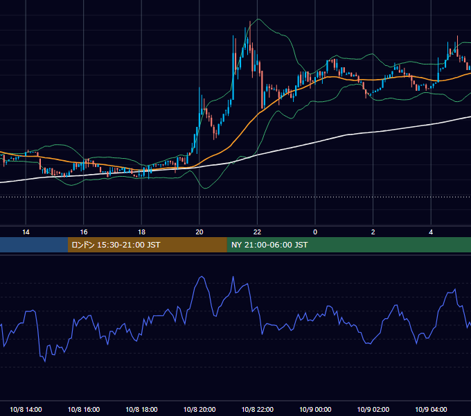 2018年10月8日（月） BTC/USD 5分足チャート