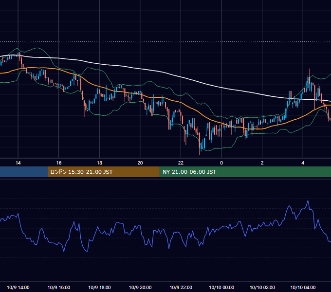2018年10月9日（火） BTC/USD 5分足チャート