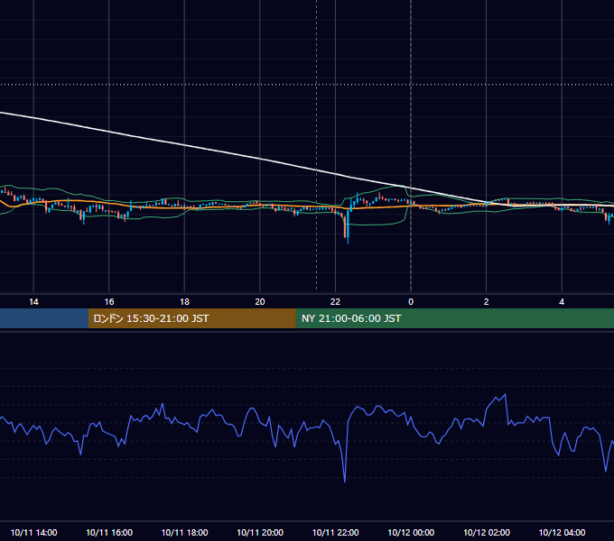 2018年10月11日（木） BTC/USD 5分足チャート