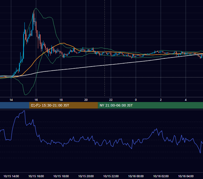 2018年10月15日（月） BTC/USD 5分足チャート
