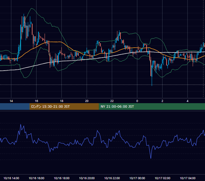 2018年10月16日（火） BTC/USD 5分足チャート