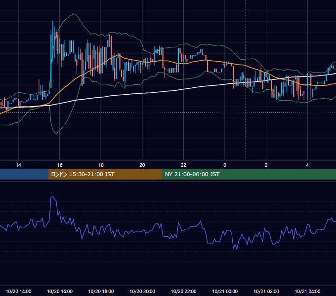 2018年10月20日（土） BTC/USD 5分足チャート