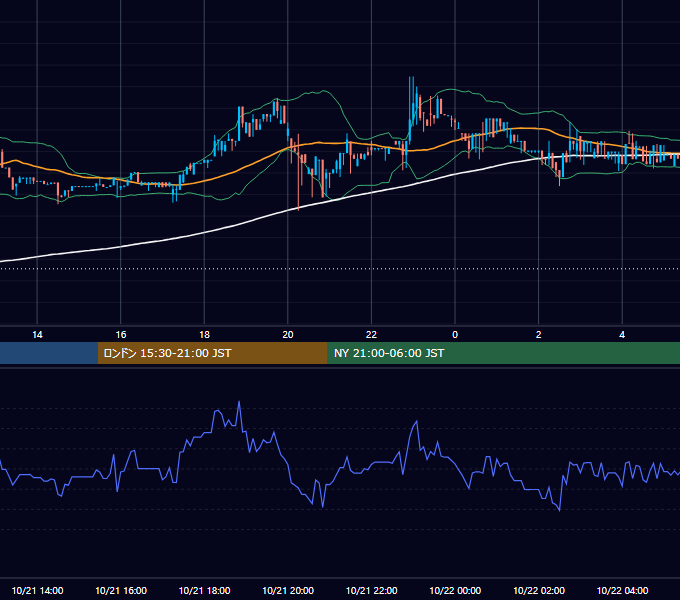 2018年10月21日（日） BTC/USD 5分足チャート