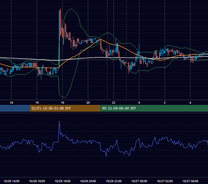 2018年10月26日（金） BTC/USD 5分足チャート