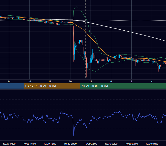 2018年10月29日（月） BTC/USD 5分足チャート