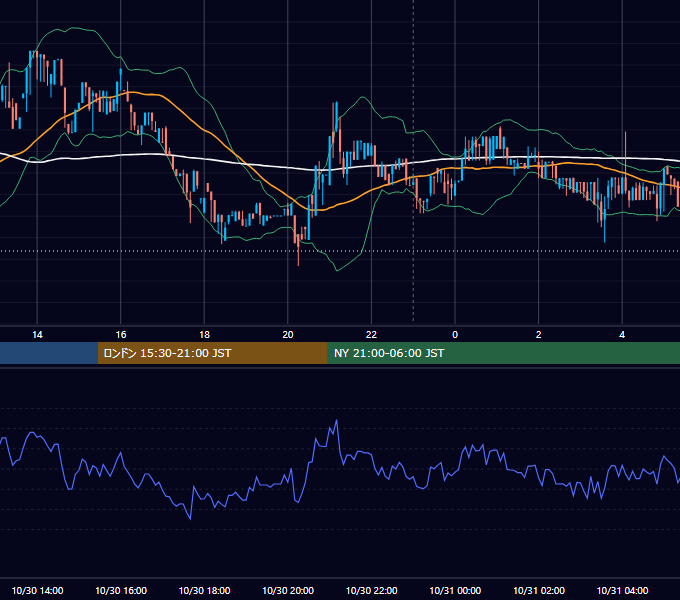 2018年10月30日（火） BTC/USD 5分足チャート