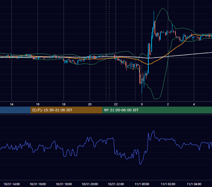 2018年10月31日（水） BTC/USD 5分足チャート