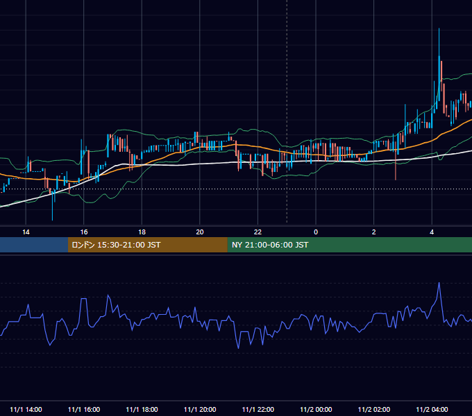 2018年11月1日（木） BTC/USD 5分足チャート