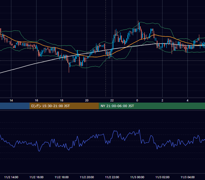 2018年11月2日（金） BTC/USD 5分足チャート
