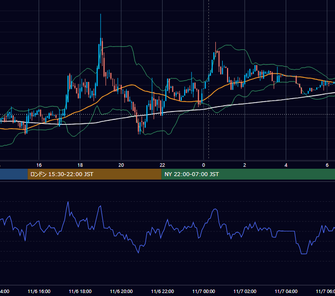 2018年11月6日(火) BTC/USD 5分足チャート