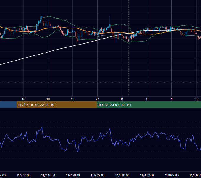 2018年11月7日（水） BTC/USD 5分足チャート