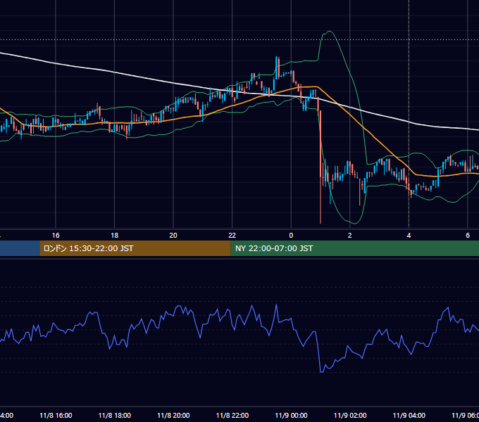 2018年11月8日(木) BTC/USD 5分足チャート