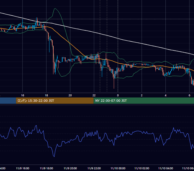 2018年11月9日（金） BTC/USD 5分足チャート