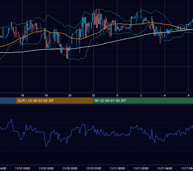 2018年11月10日（土） BTC/USD 5分足チャート