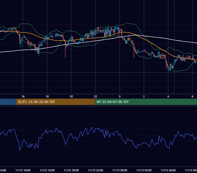 2018年11月12日(月) BTC/USD 5分足チャート