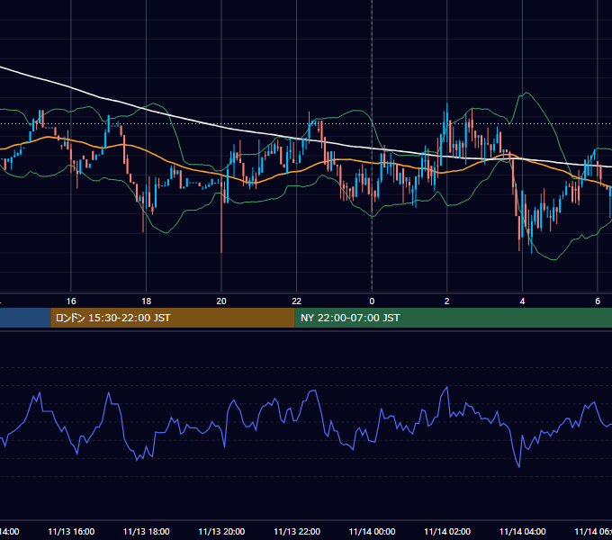 2018年11月13日（火） BTC/USD 5分足チャート