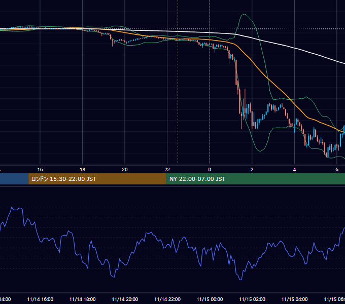 2018年11月14日（水） BTC/USD 5分足チャート