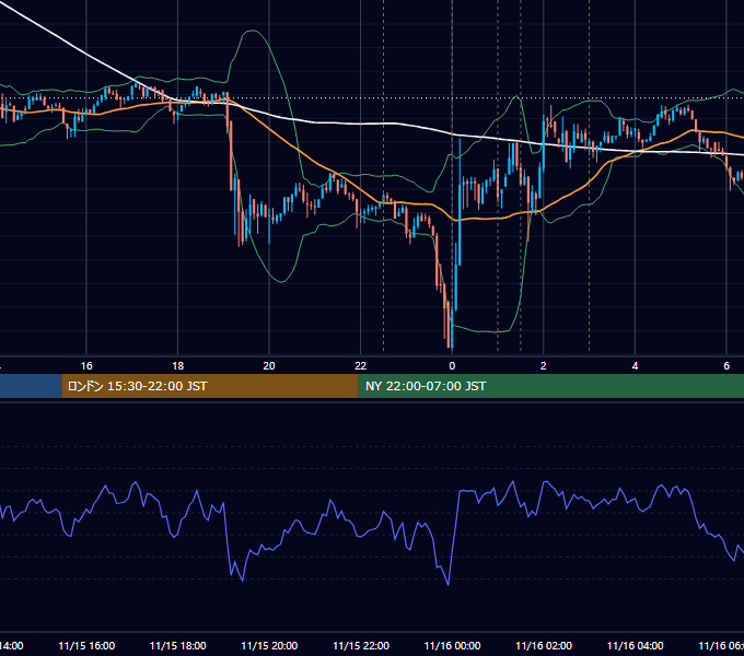 2018年11月15日（木） BTC/USD 5分足チャート