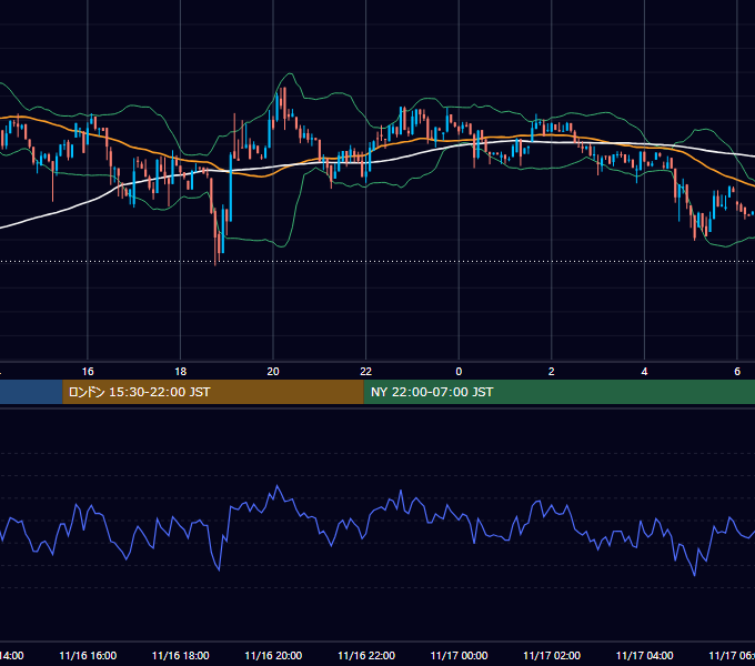 2018年11月16日（金） BTC/USD 5分足チャート