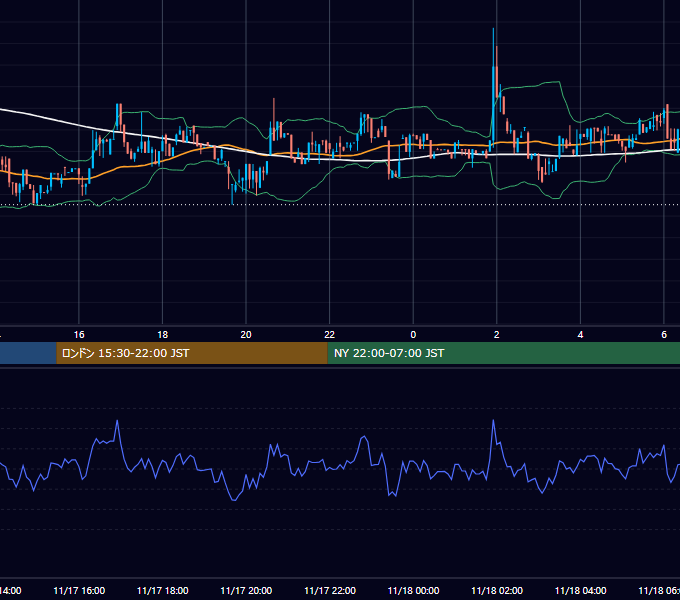 2018年11月17日（土） BTC/USD 5分足チャート