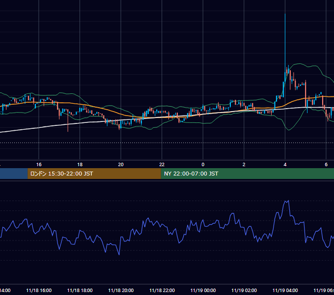 2018年11月18日（日） BTC/USD 5分足チャート