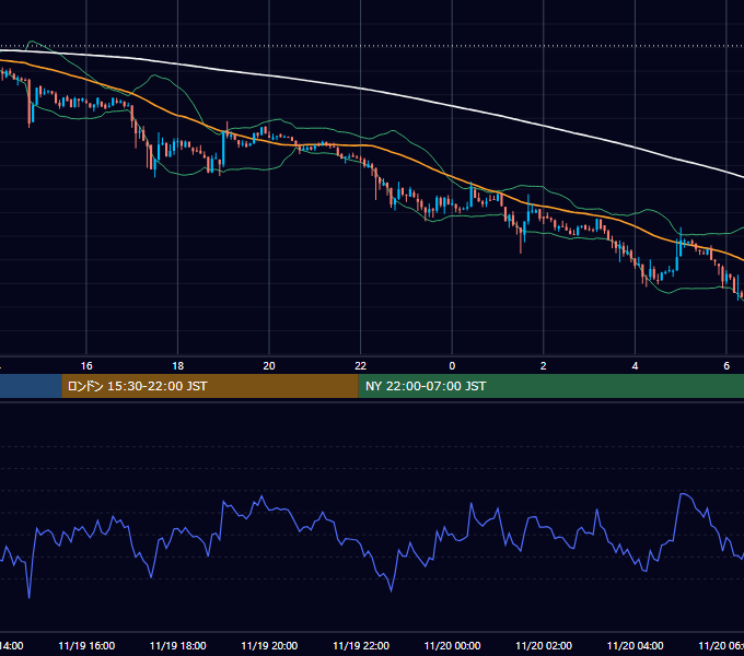 2018年11月19日（月） BTC/USD 5分足チャート