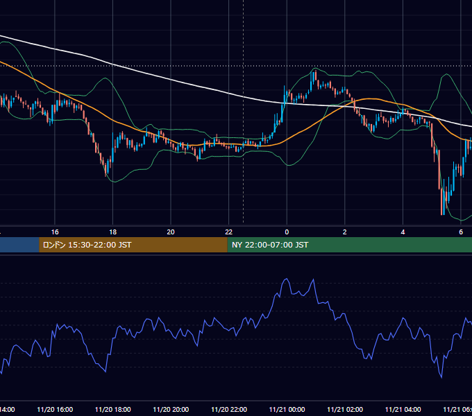 2018年11月20日（火） BTC/USD 5分足チャート