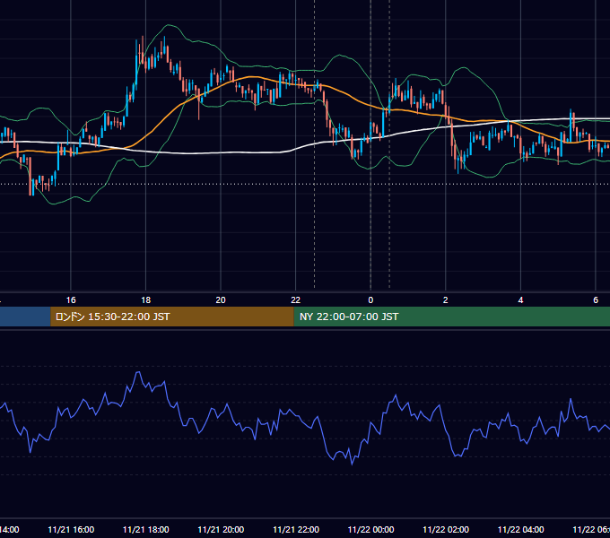 2018年11月21日（水） BTC/USD 5分足チャート