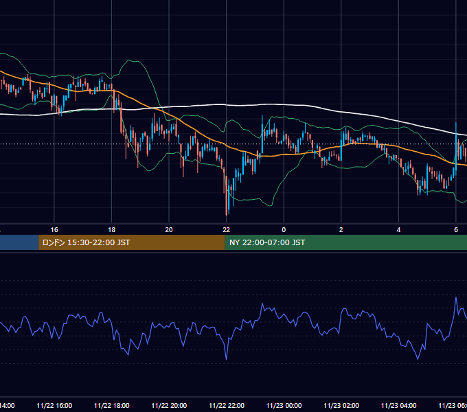 2018年11月22日（木） BTC/USD 5分足チャート